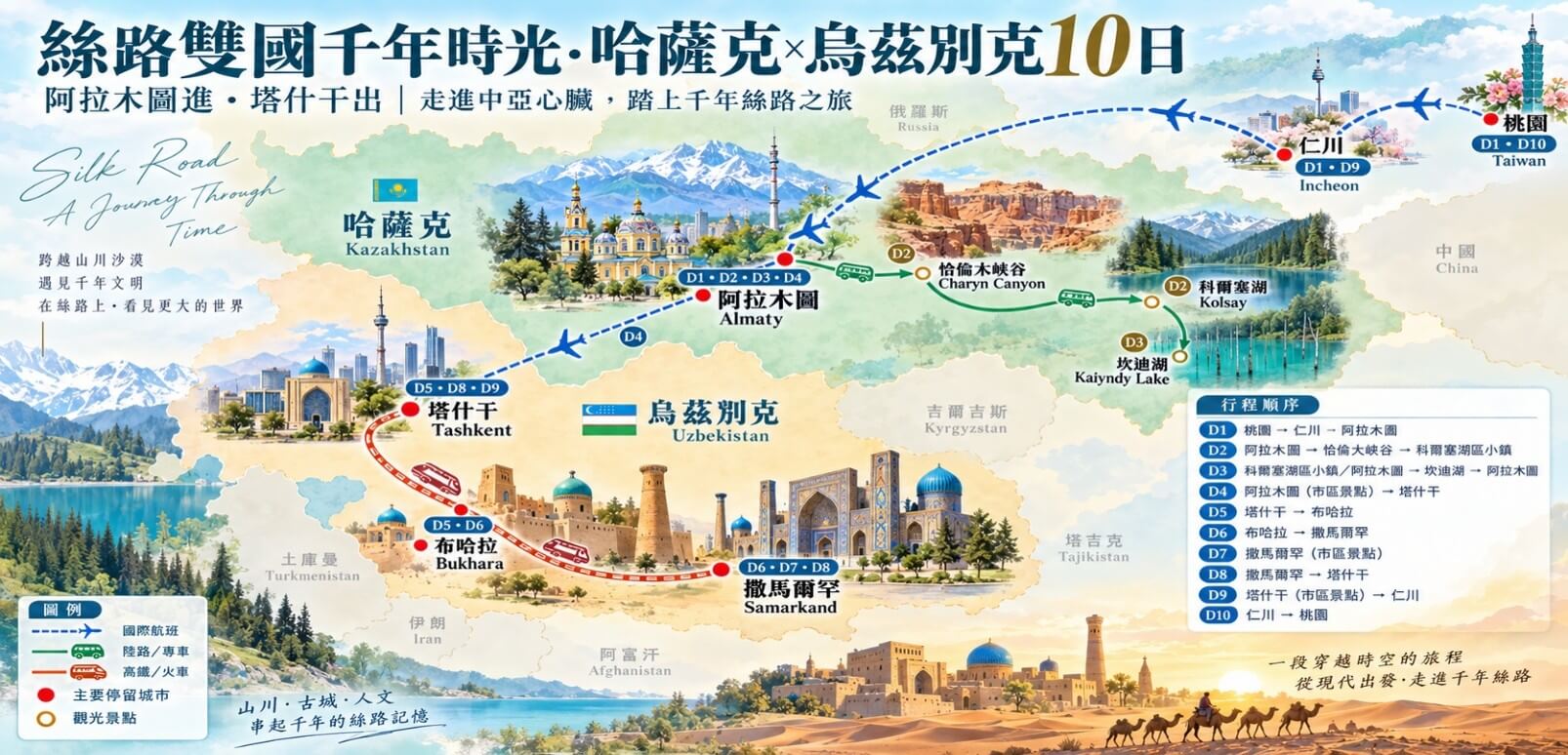 行程特色圖片